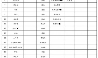 📢疫情降溫囉